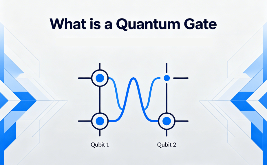 What is a Quantum Gate