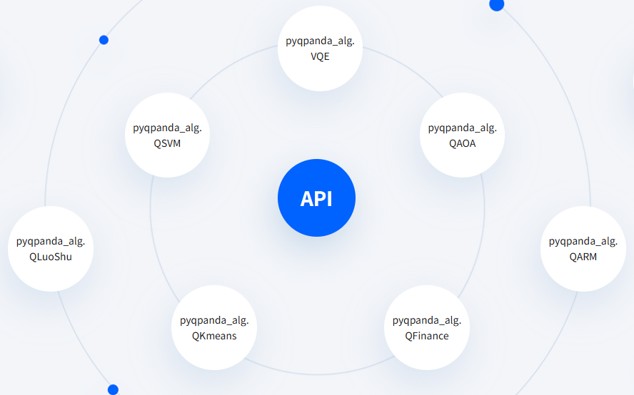 pyqpanda-algorithm Quantum Algorithm Toolkit