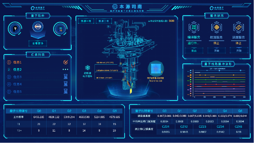 Quantum Computer Operating System